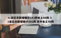 31省区市新增确诊103例本土88例 31省区市新增确诊101例 其中本土98例